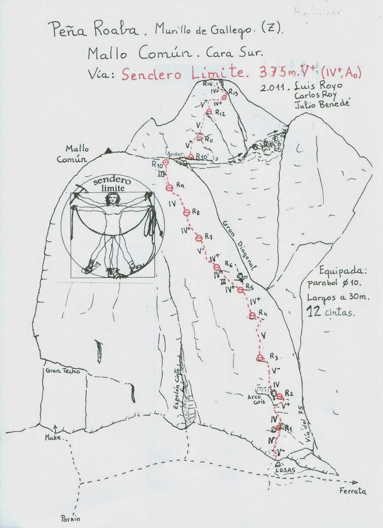 Peña Ruaba sendero limite