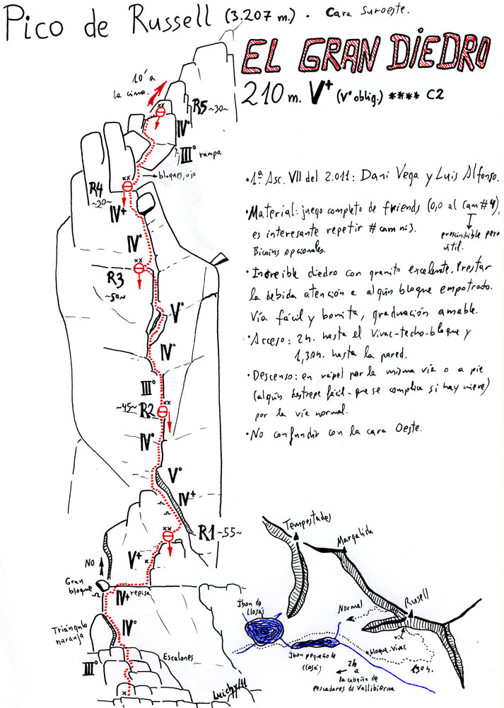 pico russell-gran diedro-reseña